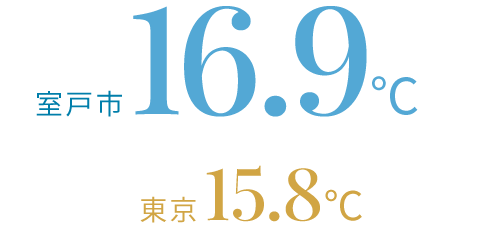 室戸市16.9℃ 東京15.8℃